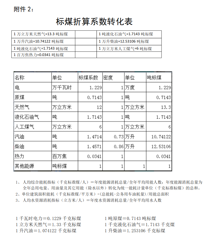 在线能耗监测系统中的“能耗”是怎么计算的?(图1)