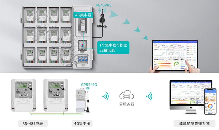 能耗在线监测系统多少钱？(图1)