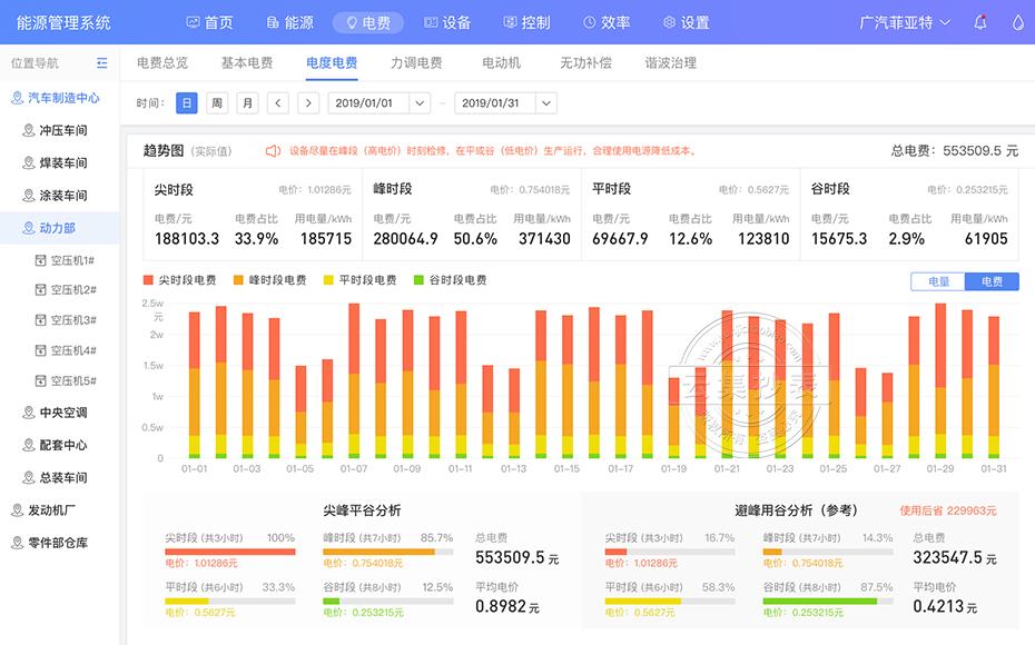 能耗在线监测系统多少钱？(图2)